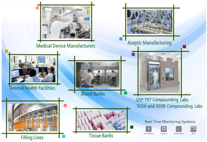 Facility Monitoring Systems